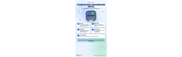 Глобальное обновление Apple: Инсайды грядущей презентации
